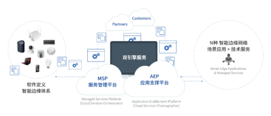 随锐集团与签署战略合作协议,携子公司新锐亚共赢智能世界未来