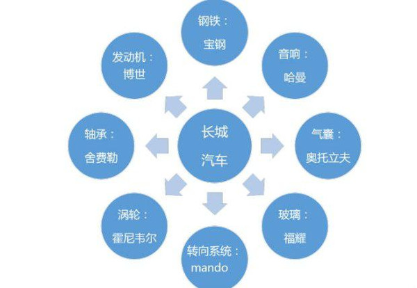 哈弗H8官降仍喊高端 长城到底想干什么?